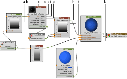 The sample-network in a detailed display.